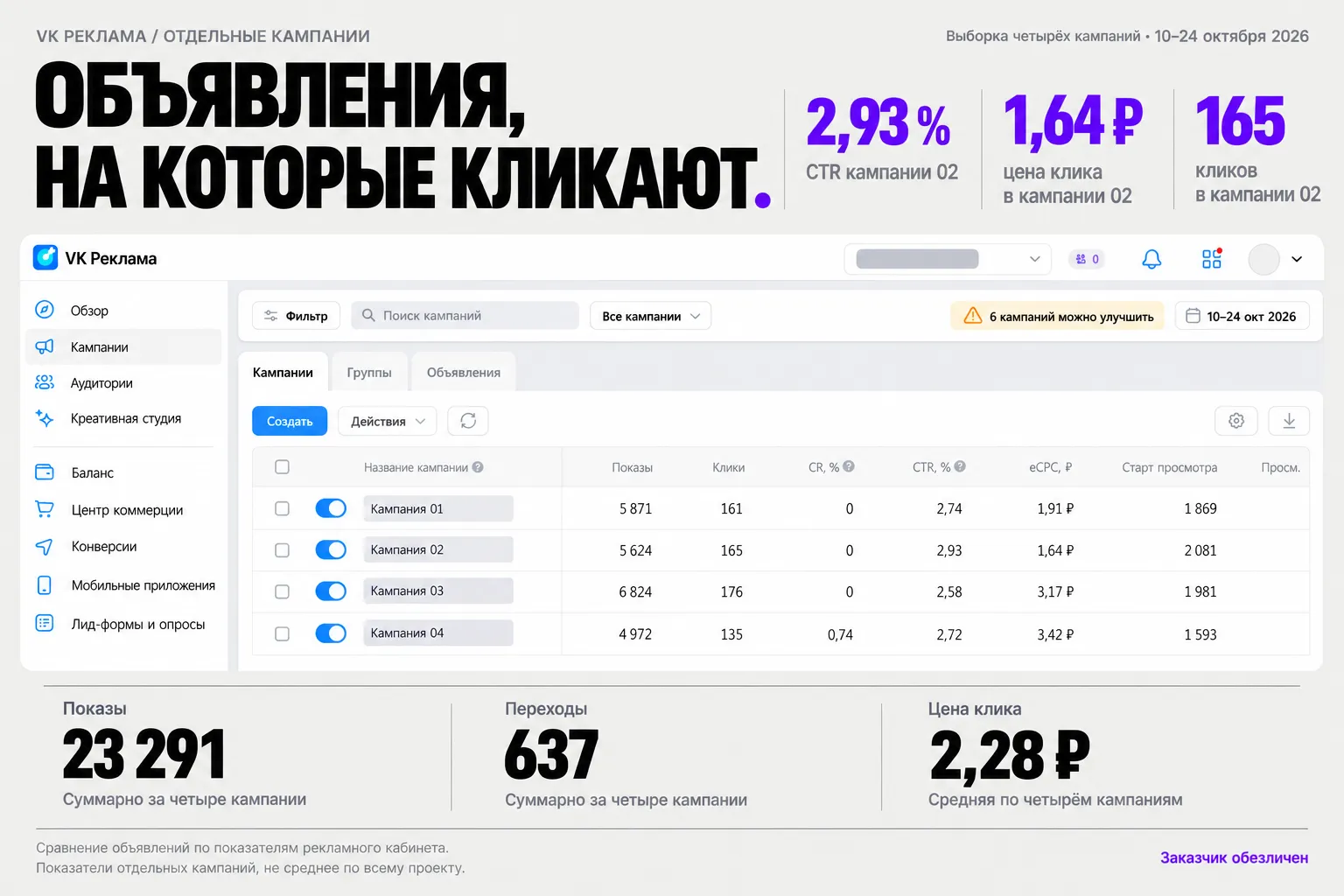 VK Реклама: четыре кампании, 10–24 октября